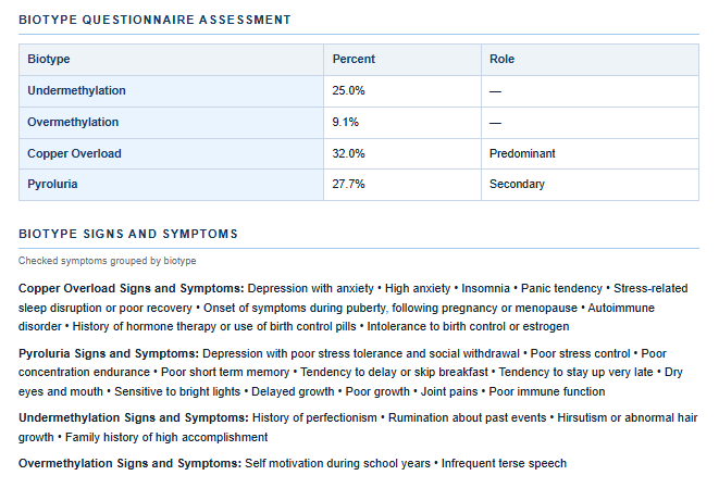 walsh biotype test questionnaire depression